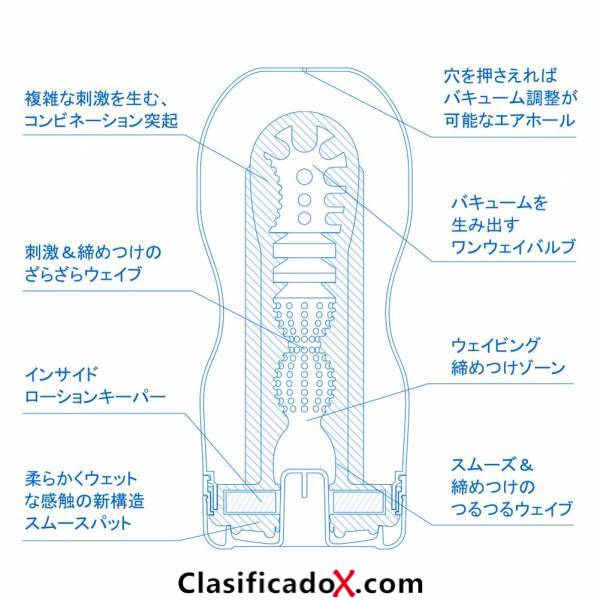 ClasificadoX - Anuncios clasificados relax y contenido erótico